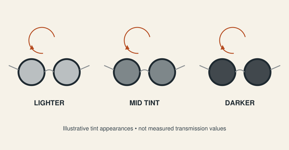 Simplified illustration of lighter, medium and darker lens appearances